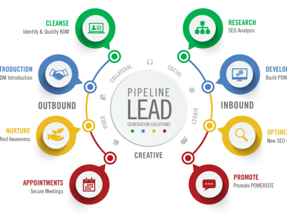 What-Is-Lead-Generation-In-Digital-Marketing