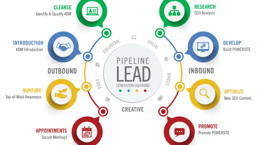 What-Is-Lead-Generation-In-Digital-Marketing