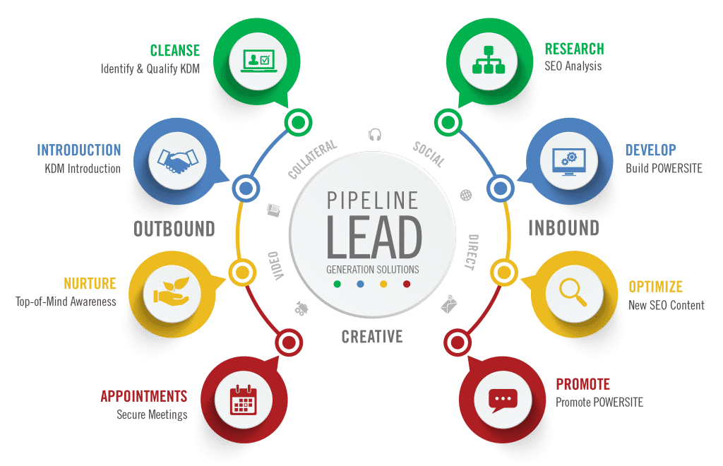 How to Attract Quality Clients Instead of Price Shoppers